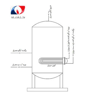 عکس منبع کویل دار
