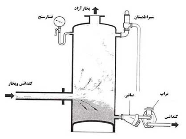 بخار فلش